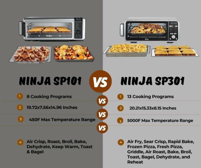 Difference And Comparison Between Ninja Foodi SP101 Vs SP301