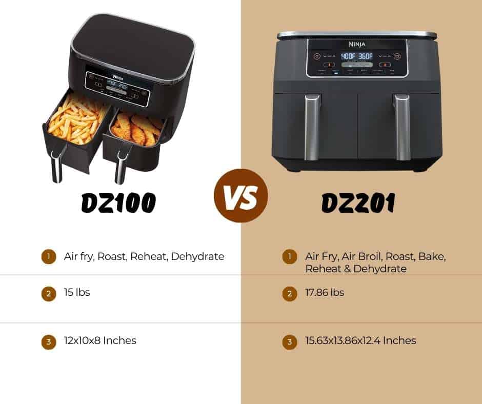Ninja DZ100 Vs DZ201 Dual Basket Air Fryer A Side-by-Side Analysis